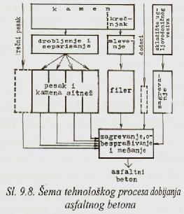 Asfalti: Asfaltni betoni Ispitivanje stabilnosti i tečenja po Maršalu Ovo ispitivanje vrši se na cilindrima F =101,6 mm, H=63,5 mm koji se izrađuju zbijanjem, na tačno propisan način.