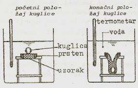 Ispitivanje penetracije omogućava i definisanje viskoznosti bitumena (postoji niz empirijskih formula za zavisnost penetracija viskoznost, za razne temperature).