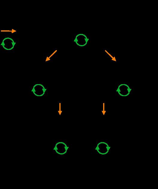 Schwartzov teorem: 2 f x i x j ( a 1,.