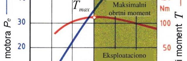 obrtaja pri maksimalnoj snazi prema broju obtraja pri maksimalnom obrtnom momentu, odnosno Tmax momentni koeficijent prilagodljivosti E = T Pmax npmax brzinski koeficijent prilagodljivosti e = nt max