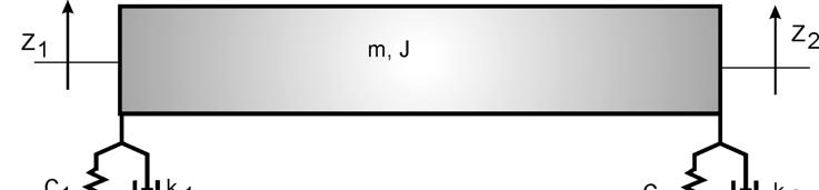 b m a m + ρ z 1 L + ρ z L ab ρ + m z L + c z ab ρ + m z 1 + cz L 1 1 = 0, = 0, где су: - z 1 и z - генералисане координате предњег и задњег краја возила, - a, b - координате тежишта возила и - ρ -