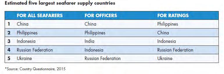 Top-5 seafarers