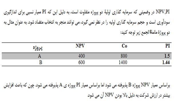 تناقض میان ارزش فعلی خالص و شاخص