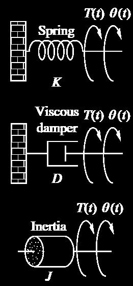 Analogije