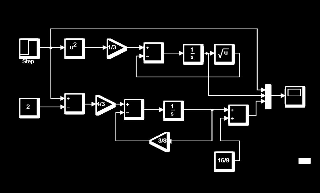 Simulacioni blok dijagram xt () xt () ut () uˆ( t) u(