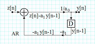 muliplicaoare cu o consana, b 0 si b : b 0 x[n] si b x[n-] Un