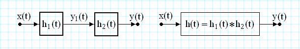Semnificaia pracica a proprieailor produsului de convoluie Sisemul echivalen