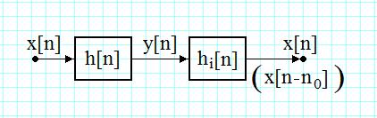 Sisemul invers Sisemul cu raspunsul la impuls h n cu raspunsul la impuls hn cascada se obine un sisem ideniae.
