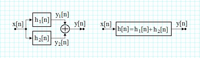 Penru sisemul de inarziere : hn n n 0 Sisemul invers h n n n i Deplasarea in imp in sensul invers pe axa impului.