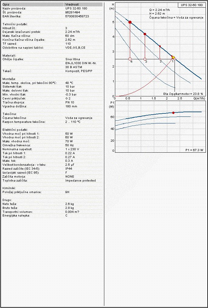 Klimat 2 ogrevanje igralnice: 26,7 V = ------------------ 3,6 = 2,3 m 3