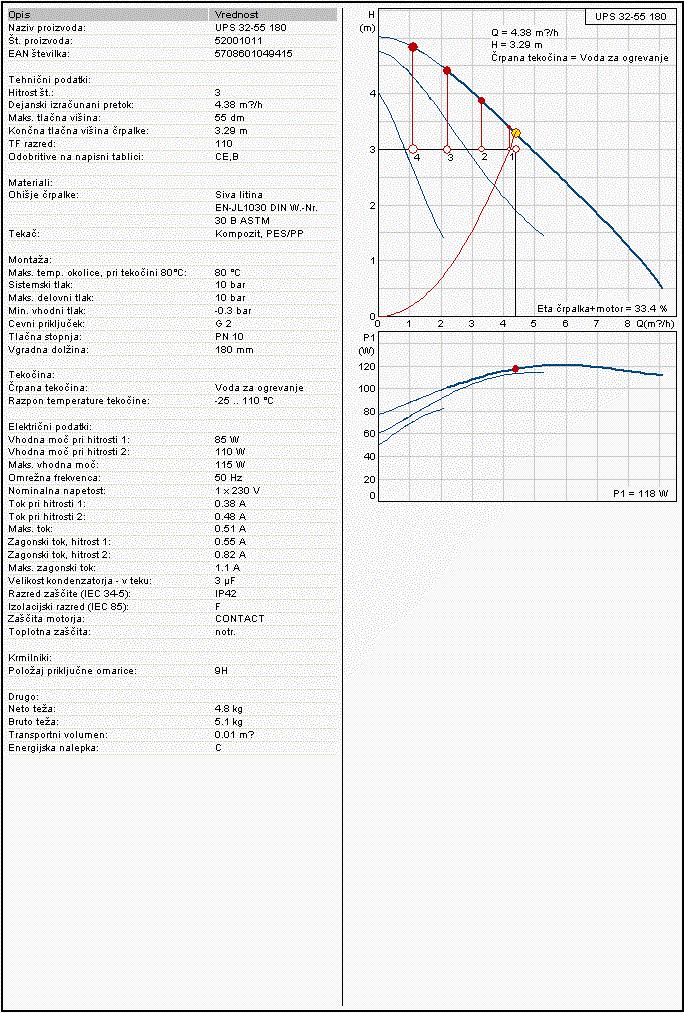 Klimat 2 hlajenje igralnice: 25,8 V = ------------------ 3,6 = 4,4 m 3 /h