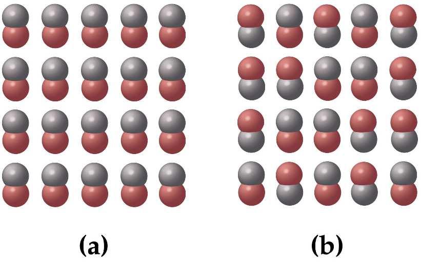 Boltzmann o entropijos lygtis Tarkime, hipotetinį kristalą sudaro 20 anglies (II) oksido (CO) molekulių Dvi skirtingos sistemos būsenos: (a) Tvarkingai išsidėsčiusios molekulės arba tvarkinga būsena.