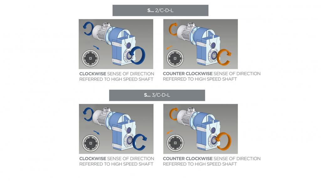 S Seres / ATEX / IEC 4.4 BACKSTOP DEVICE SENSE OF ROTATION The gear can be suppled wth backstop devce on nput shaft.