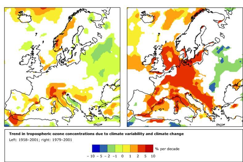 Iz Slike 6-4 vidljivo je da dnevni hod koncentracije ozona ne prati u potpunosti pravilnu dinamiku dnevnog hoda sunčevog zračenja i hoda temperature, najvjerojatnije zbog velikog broja različitih