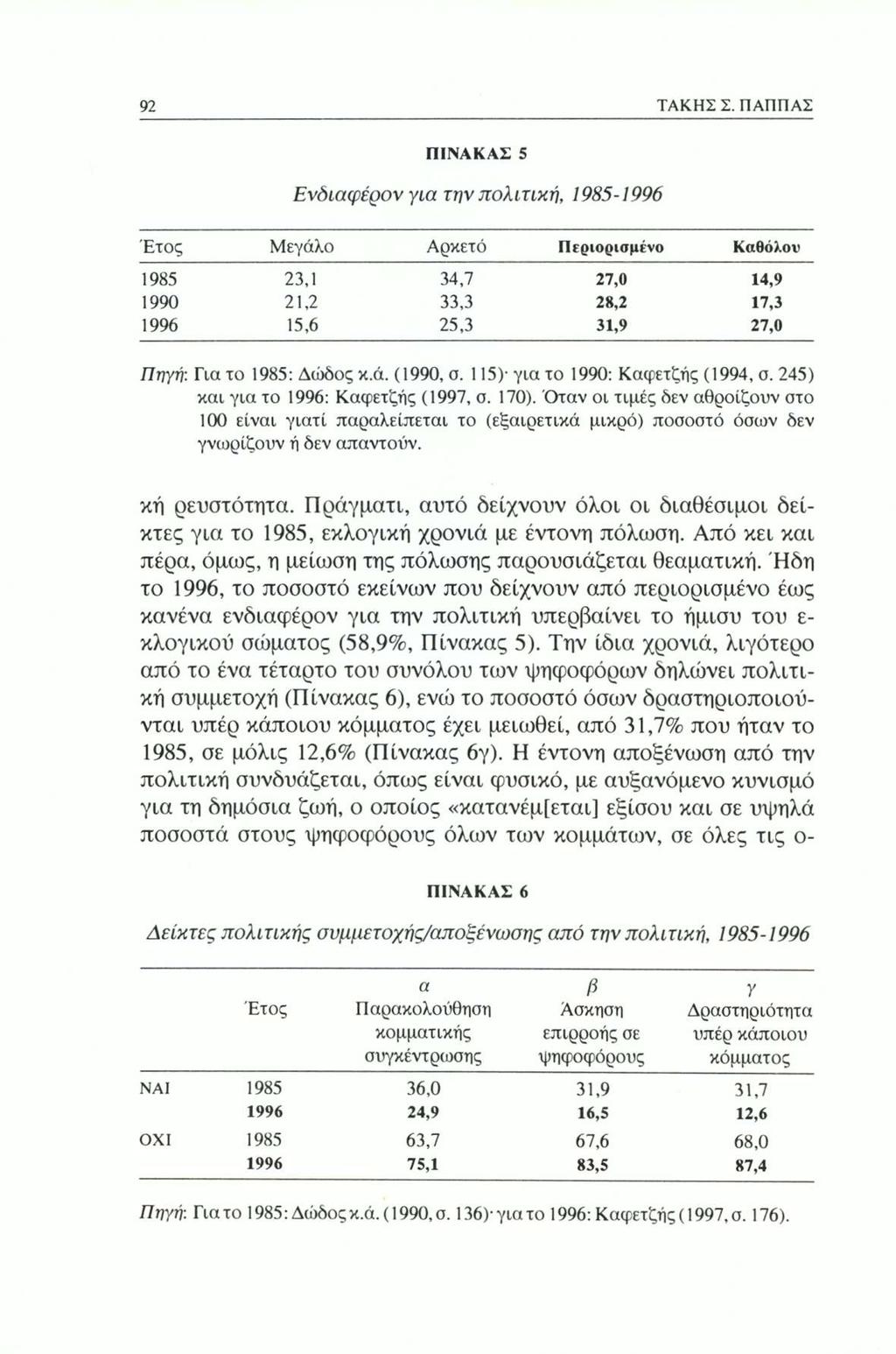 92 ΤΑΚΗΣΣ.