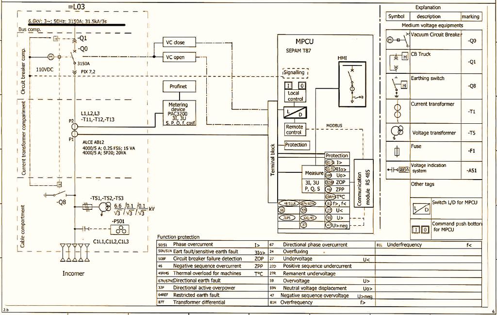γ. Αναλυτική Παρουσίαση των Α/Δ του Πίνακα 6,6 kv γ1. Γενικός Α/Δ εισόδου πίνακα κυψελών Α/Δ 6,6 kv. ( ΚΥΡΙΟΣ) ( ΚΥΨ.
