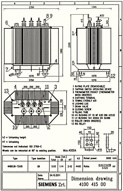 β2. Μετασχηματιστές Υποβιβασμού 6,6 / 0,5 kv Τοπικών Υποσταθμών α.