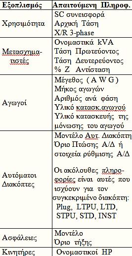 προσωπικών Μέσων Ατομικής Πρ
