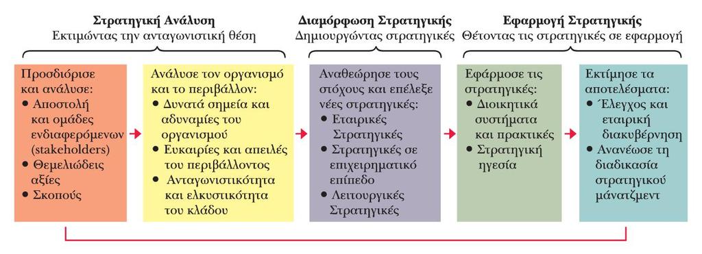 Σχήμα 8.