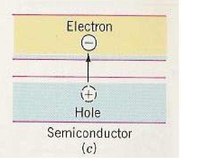 Struktura vrpce kod poluprovodnika je slična onoj kod izolatora. Npr. njena širina kod Ge je 0,7 ev-a, a 1,1 ev kod Si.