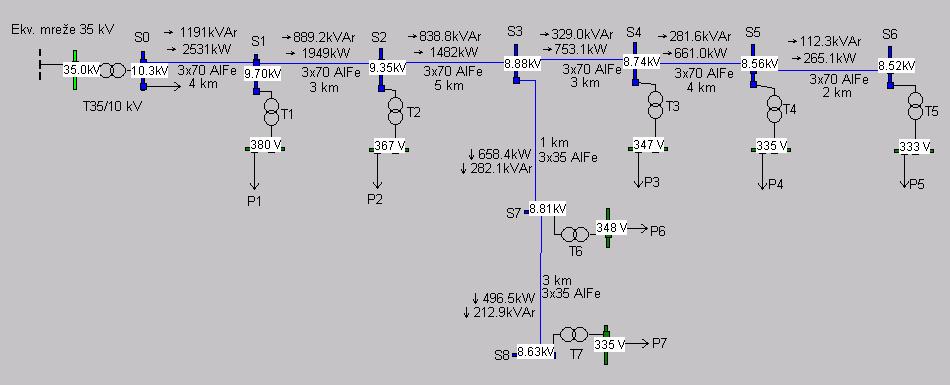 4. Proračun za minimalno opterećenje uz kompenzaciju na niskom naponu: Promijeniti na sabirnici 35 kv napon na 35.