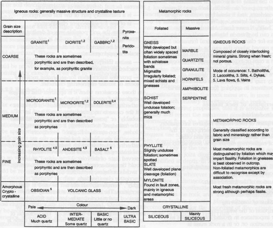 Identifikacija magmatskih i metamorfnih