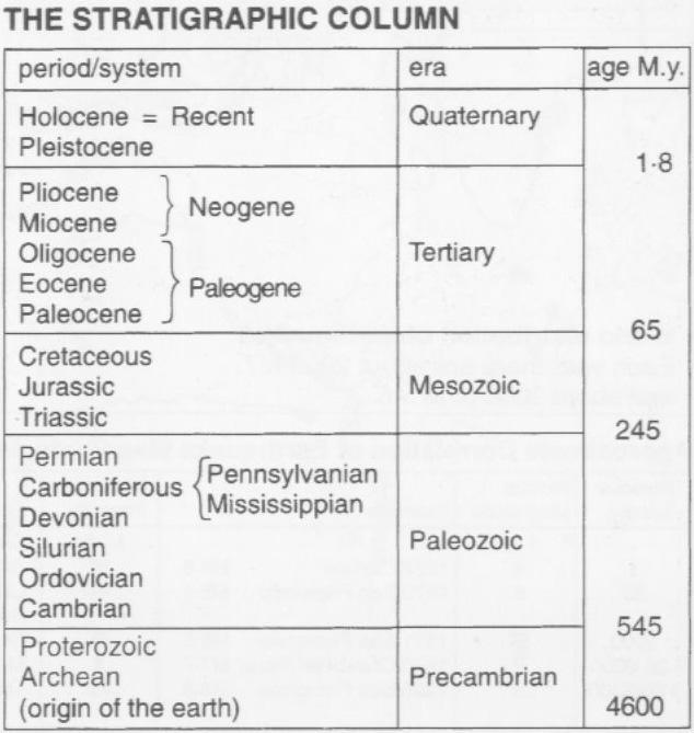 1 GEOLOGIJA I GRAĐEVINARSTVO GEOLOŠKI OKOLIŠ Zemlja je aktivan planet u stanju konstantne promjene.