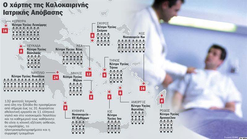 τόχοι του προγράμματοσ: -Εκπαίδευςθ φοιτθτϊν Ιατρικισ ςτθν πρωτοβάκμια φροντίδα υγείασ και ςτθν αντιμετϊπιςθ επειγόντων περιςτατικϊν υπό πραγματικζσ ςυνκικεσ -Επικουρικι υποςτιριξθ απομακρυςμζνων