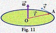 Aici trebuie să facem o precizare: viteza este o mărime vectorială (acest lucru l-am stabilit deja!), deci produsul ω r trebuie să fie un produs vectorial! Astfel, rel.