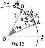(), conform definiției produsului vectorial, rezultă că cei trei vectori: v, ω, și r sunt vectori perpendiculari, fiecare pe planul format de ceilalți doi.