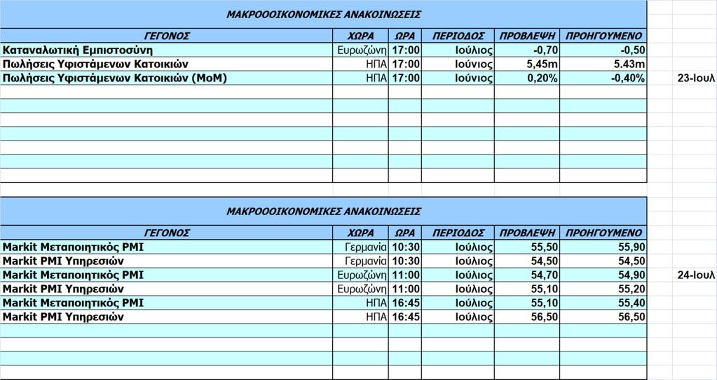 Οικονομικό Ημερολόγιο Ξένων