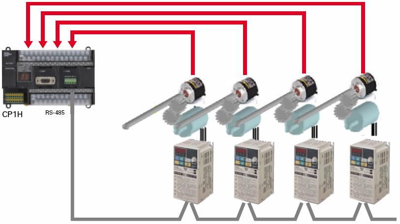 môđun analog mở rộng Thư viện Function