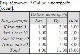 Αμοιβαία επωφελής σχέση dating ιστοσελίδα