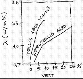 Materjali soojuslik toimivus Poorides olev õhk