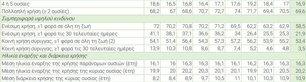 Σημειώσεις. (1) Μη-ιατρική χρήση.