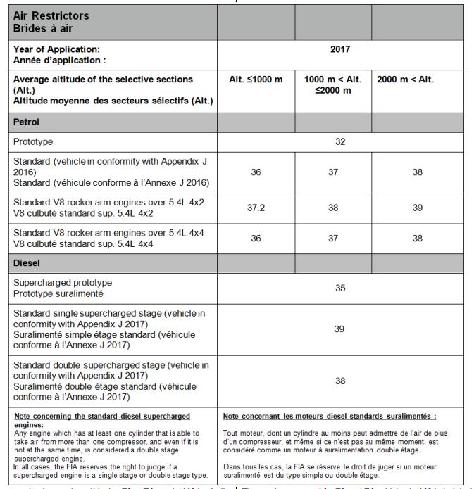 9.2.4 The following table will be applicable: 9.