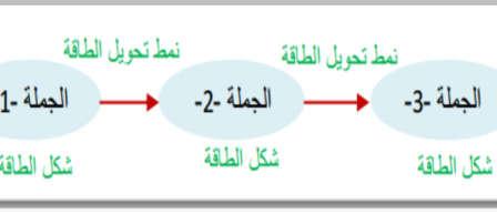 بالنموذج الموالي: الموافقة لھا