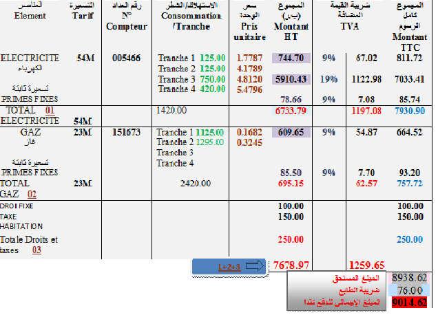4 - یتفحصون الجزء الثاني من الفاتورة یتوصلون إلى سبب إختلاف سعر الوحدة من شطر الا ول إلى الشطر الرابع.