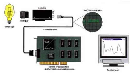 5 Industrial Vision Machine Vision Systems : Image