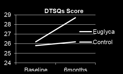 adolescents with T1DM were included in the study and were randomly assigned in two groups.