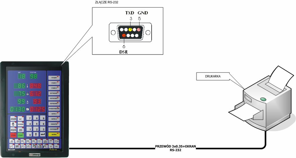 7. MODUL DE CONECTARE IMPRIMANTEI LA CONTROLERUL CONECTORUL IMPRIMANTA CABLUL +