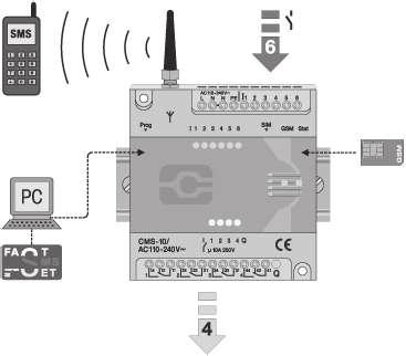 Module de comunicare Hoval / Dispozitive de comanda Dispozitiv de comanda prin SMS Livrare Date tehnice: Conditii ambientale Lista detaliata a functiilor: