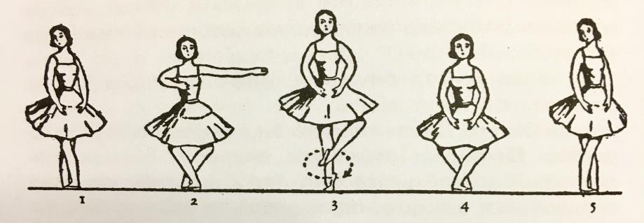 η pirouette en dedans και στη συνέχεια, κατά τη διάρκεια της στροφής, μπορούν να είναι κρατημένα από μια δυνατή τραβηγμένη και σταθερή πλάτη, στην 1ere ή στην 3ème