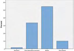 διατροφής και φυτικά σκευάσματα στο/α παιδί/ιά σας;» παρατηρείται ότι η απάντηση «Ναι» έλαβε ποσοστό 82,2%, ενώ η απάντηση «Όχι» ποσοστό μόλις 17,8%.