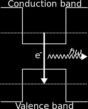 transmisie se apropie de 90%. Figura 8. Ghid de unda In cazul unei astfel de structuri semiconductor-aer totdeauna vor exista anumite pierderi.