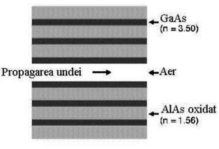 Pierderile prin difractie pot fi eliminate daca in locul aerului se foloseste un dielectric astfel incat sa se realizeze o suprapunere perfecta intre modul ghidat atat in regiunile cu un