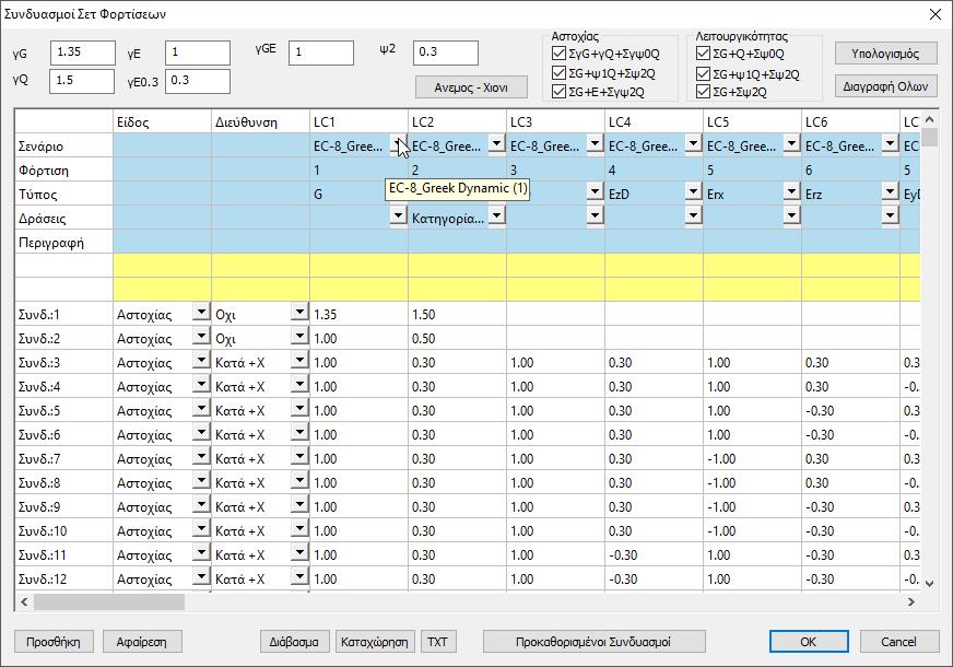 Με ενεργό το σενάριο επιλέξτε την εντολή Συνδυασμοί και αυτόματα συμπληρωνονται οι συντελεστές της δυναμικής σύμφνωνα με τον ευρωκώδικα.