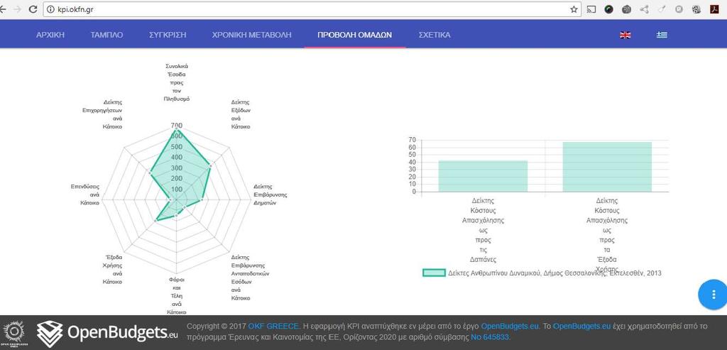 Εννοιολογική