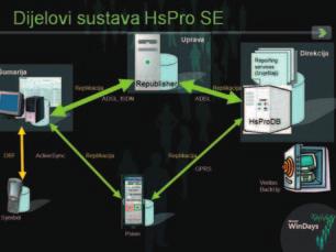 informatika Mi cro soft Win Days naj vaæ ni ja je i naj veêa po slov no-teh no loπ ka kon fe ren ci ja u re gi ji.