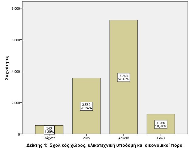 Στις υποενότητες που ακολουθούν παρουσιάζονται, αρχικά, τα αποτελέσματα από την επεξεργασία των ποσοτικών δεδομένων και, στη συνέχεια, παρατίθενται τα κυριότερα ευρήματα που προέκυψαν από την ανάλυση